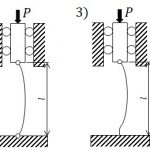 座屈、オイラーの公式