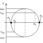モールの応力円